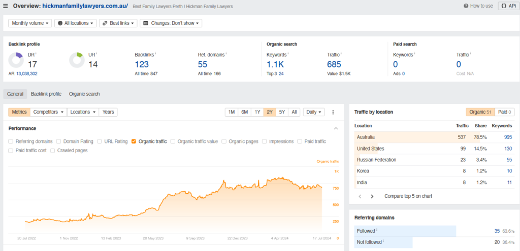 Ahrefs Results -4